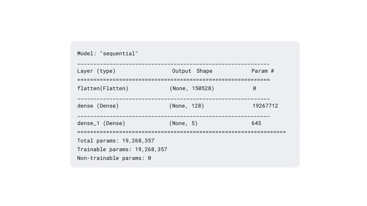 94/98 CNN Model Parameters