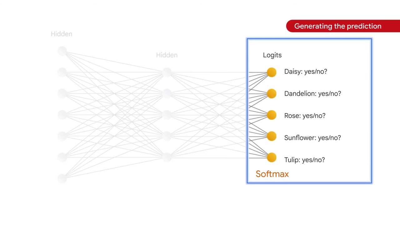 95/105 Implementing Linear Models for Image Classification