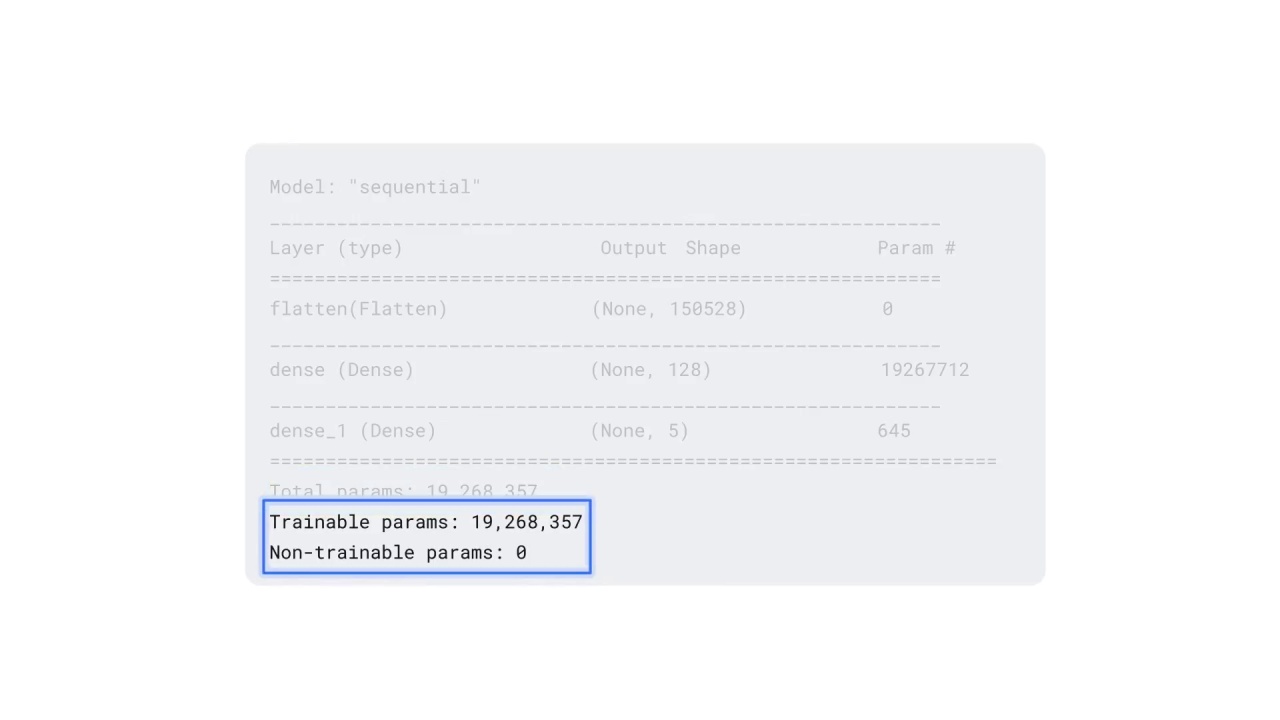 96/98 CNN Model Parameters