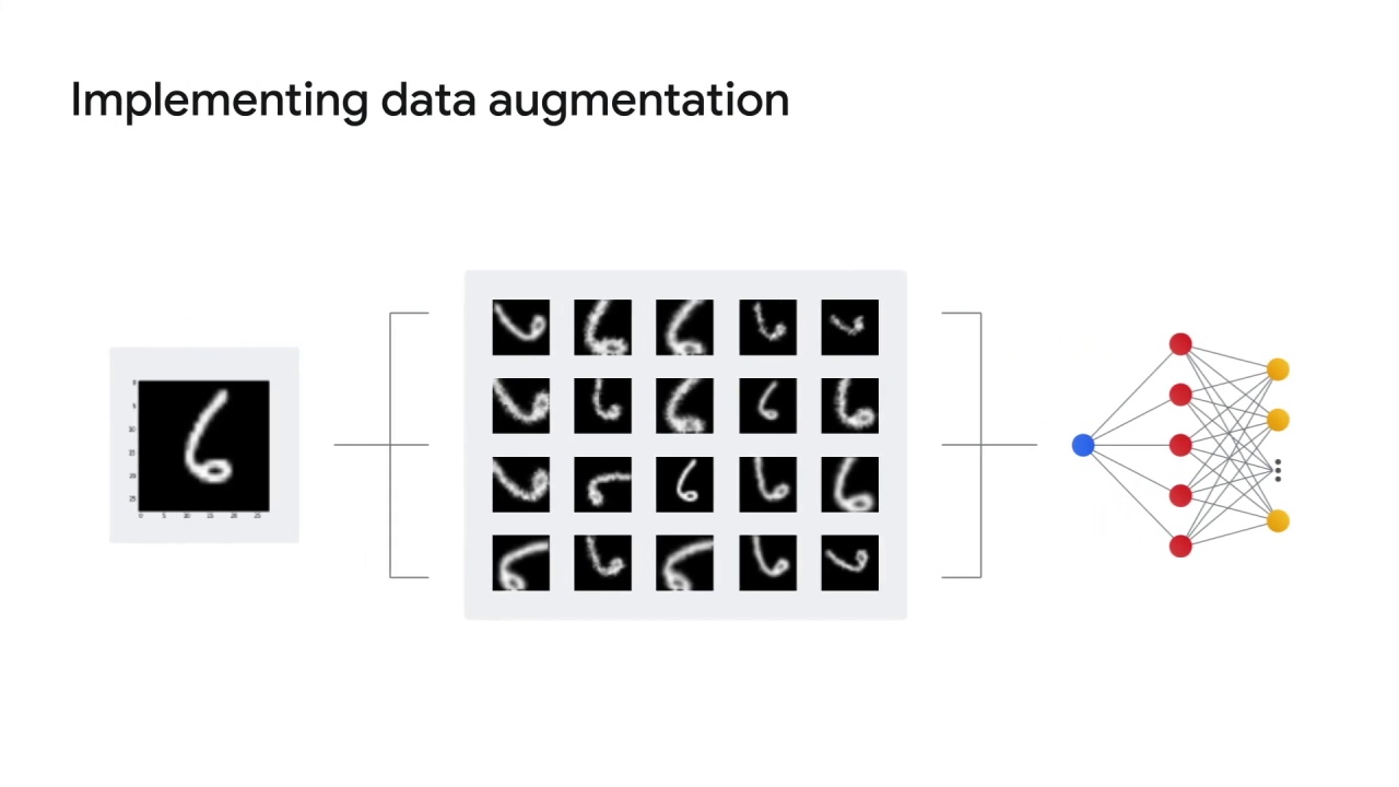 96/122 Data Augmentation