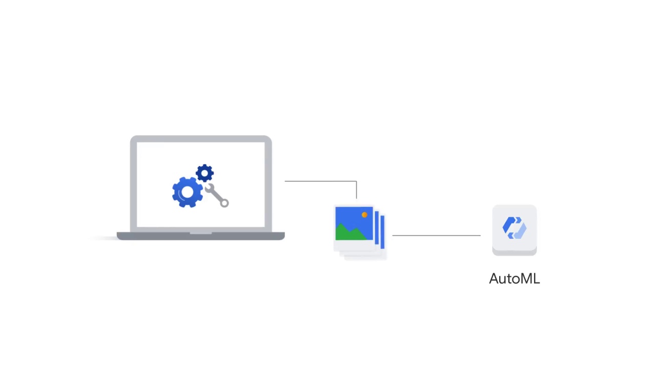 97/107 Vision API - Pre-built ML Models