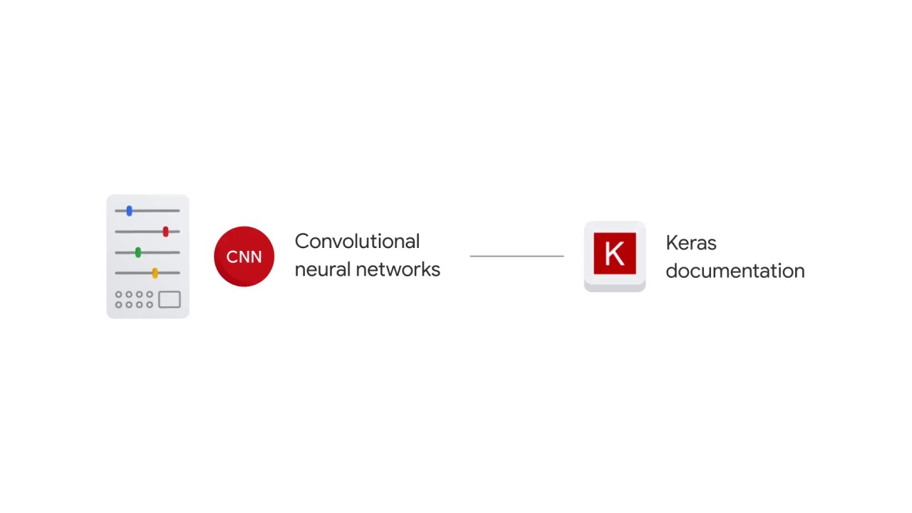 98/98 CNN Model Parameters