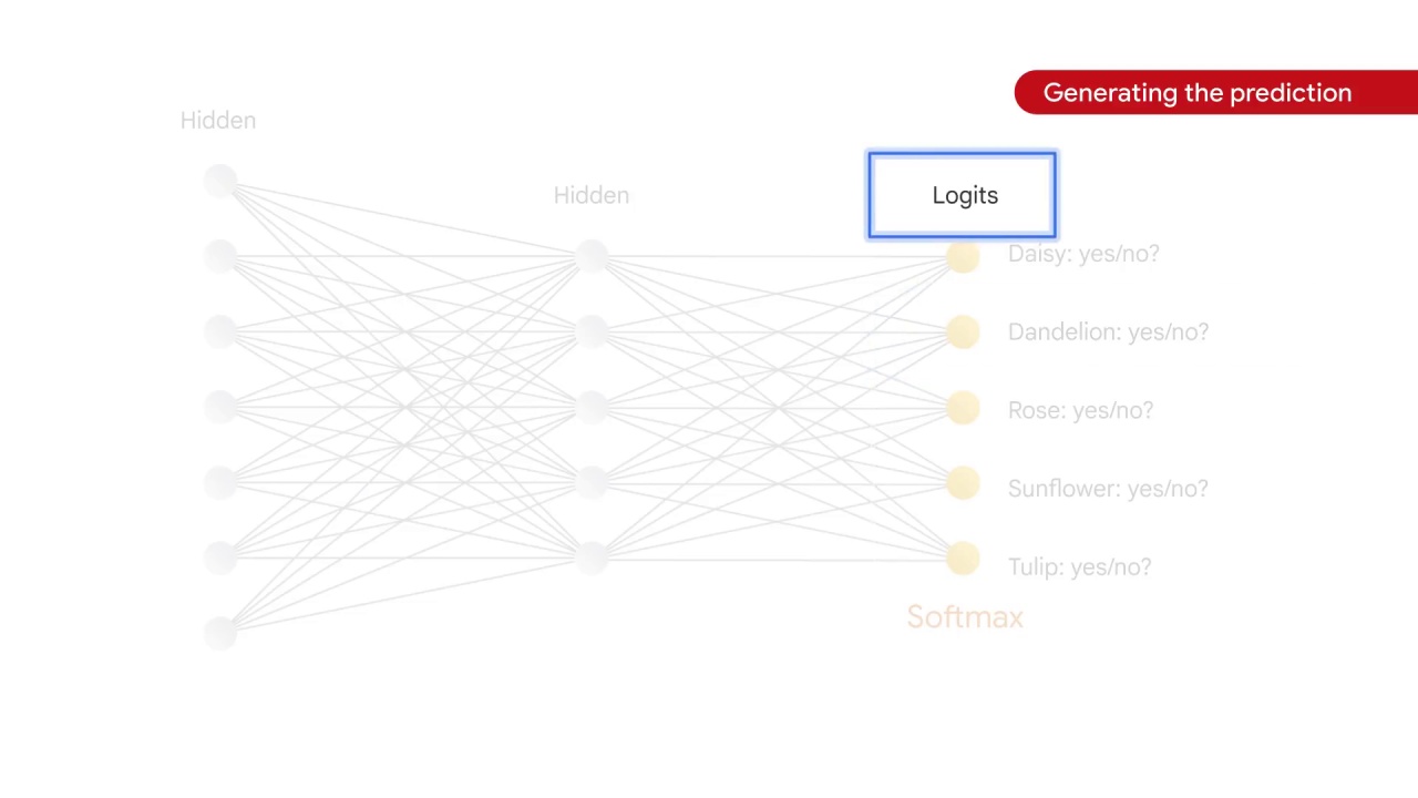 98/105 Implementing Linear Models for Image Classification