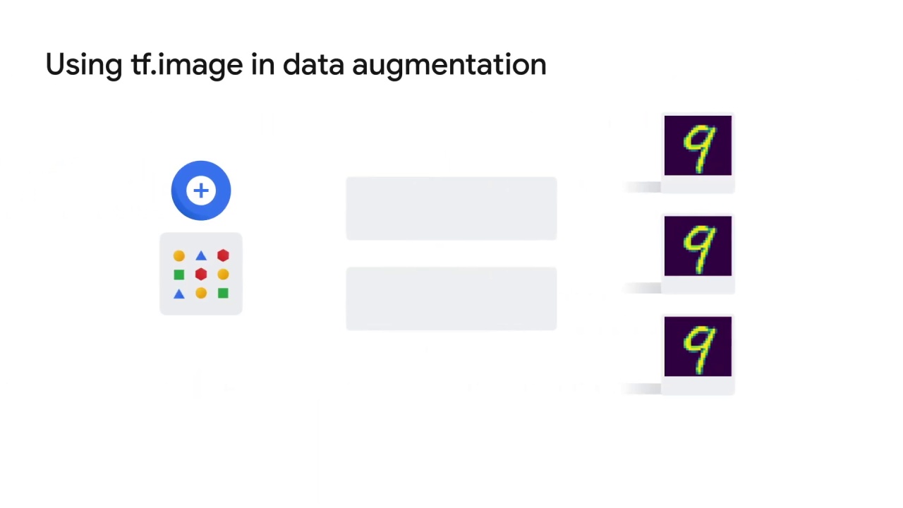 98/122 Data Augmentation