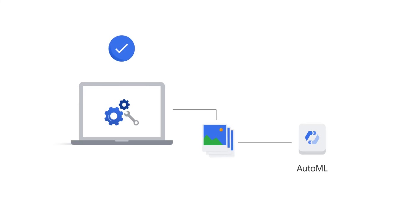 98/107 Vision API - Pre-built ML Models