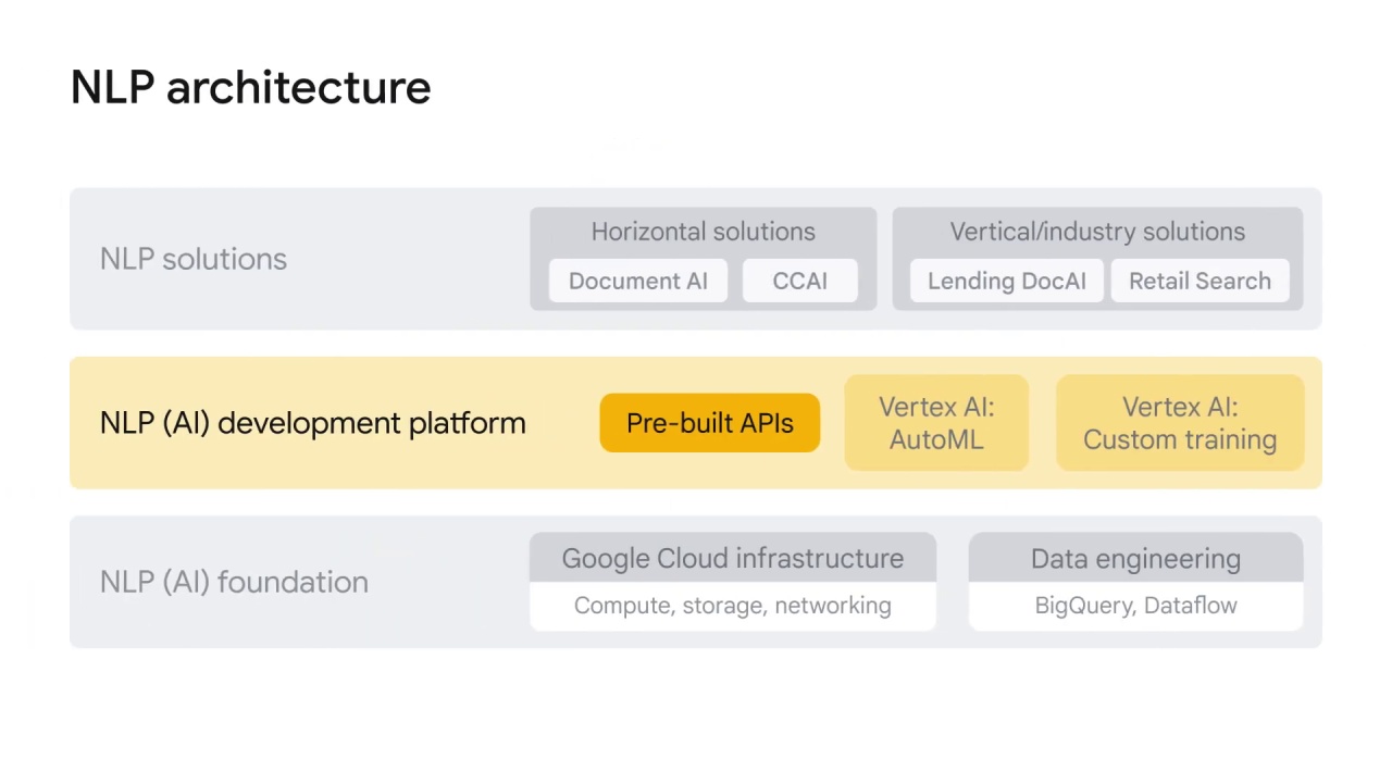 97/98 NLP APIs