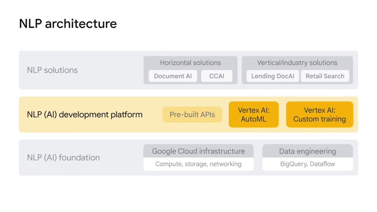 98/98 NLP APIs