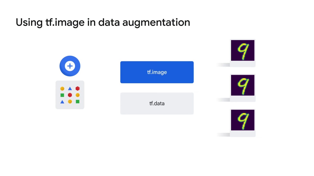 100/122 Data Augmentation