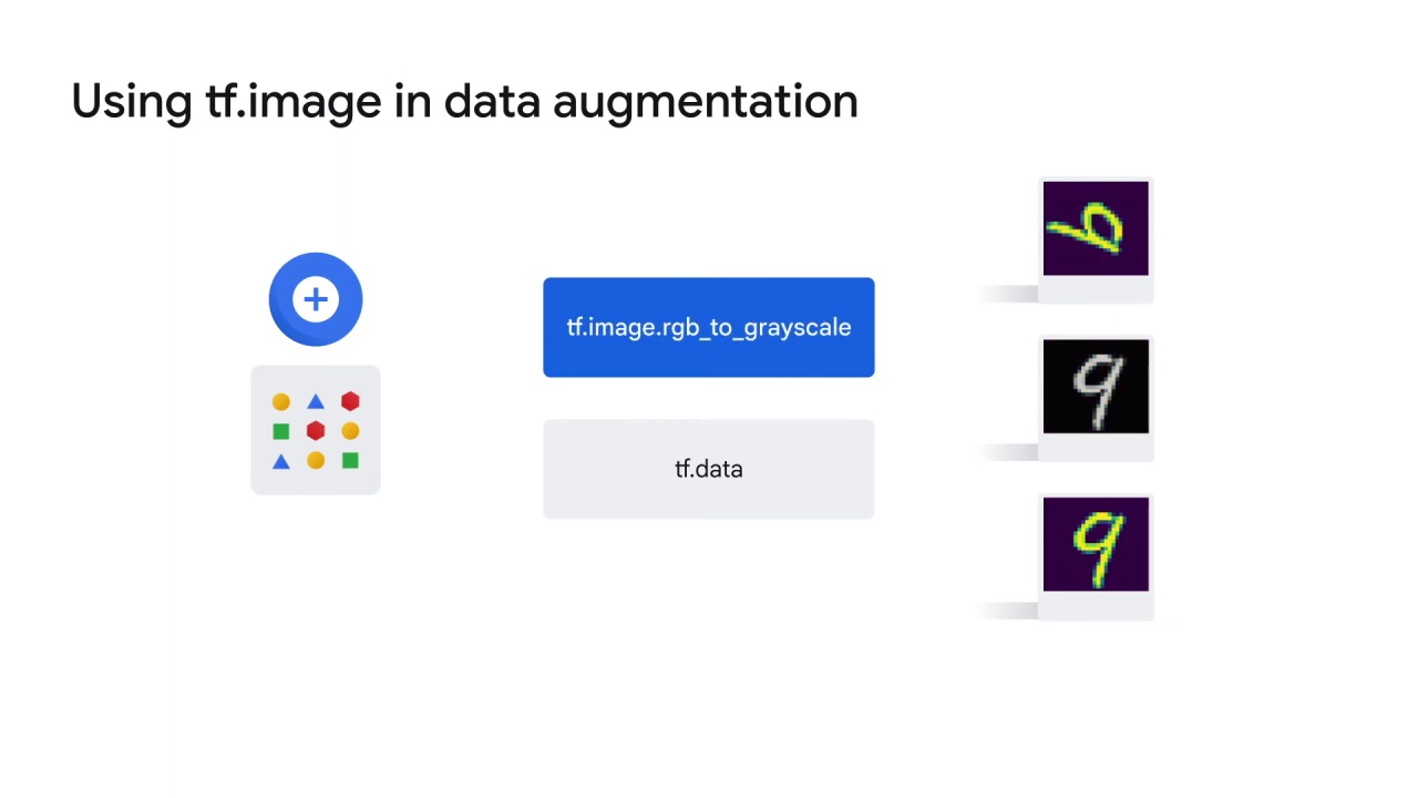 102/122 Data Augmentation