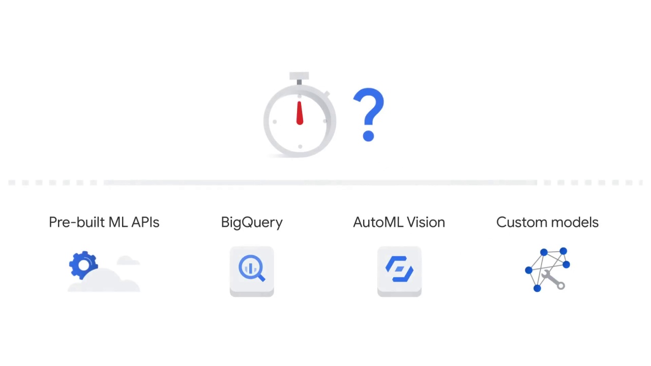 102/107 Vision API - Pre-built ML Models