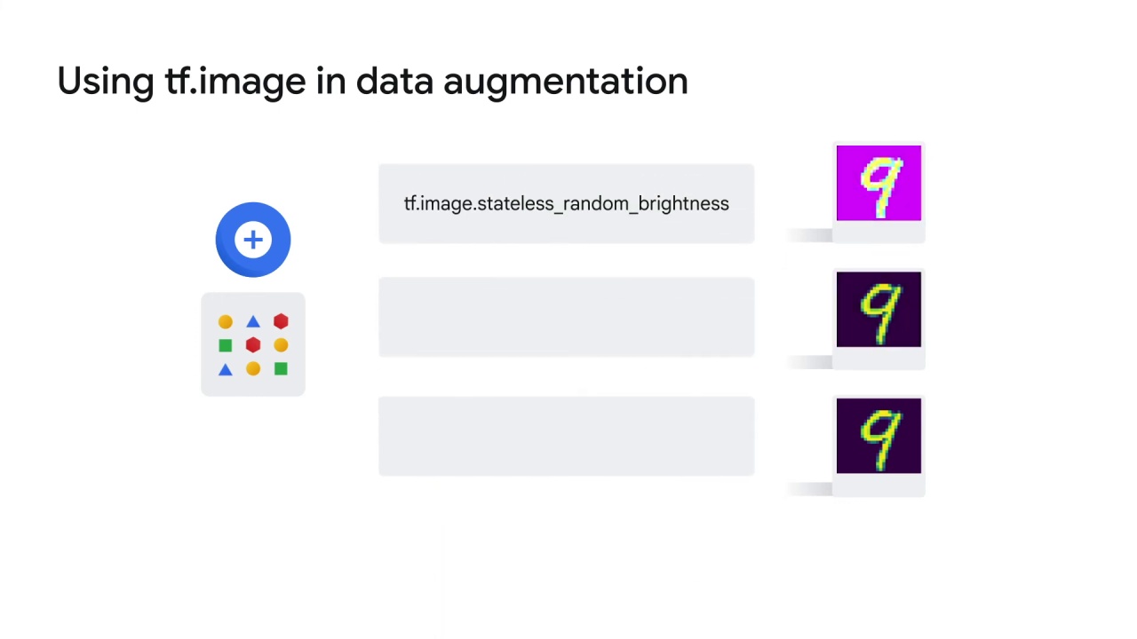 103/122 Data Augmentation