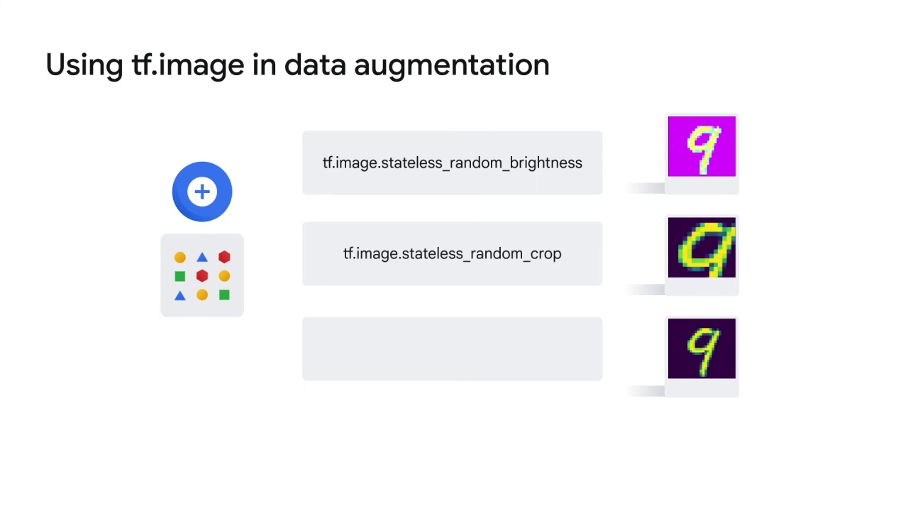 104/122 Data Augmentation