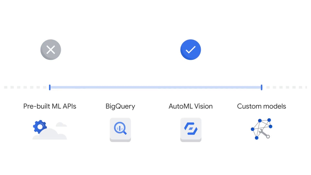104/107 Vision API - Pre-built ML Models