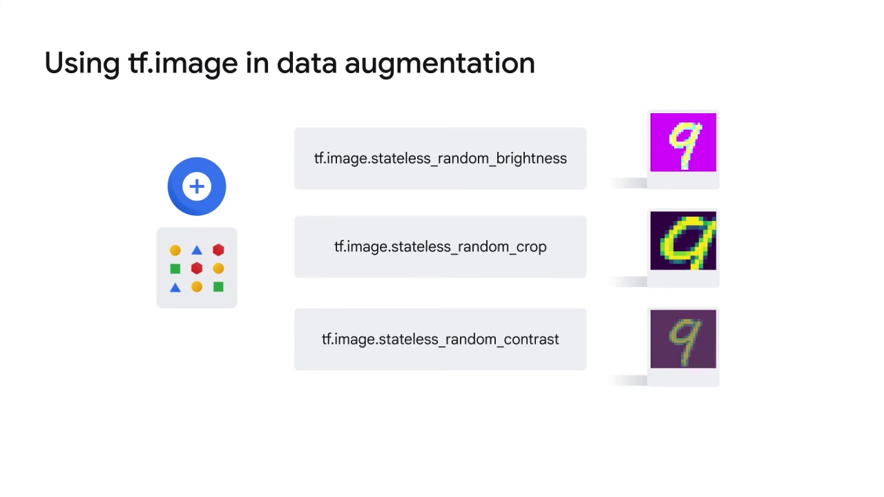 105/122 Data Augmentation