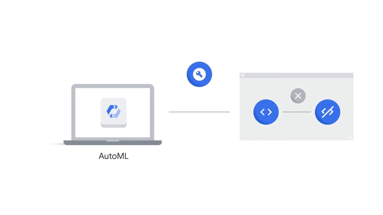 106/107 Vision API - Pre-built ML Models