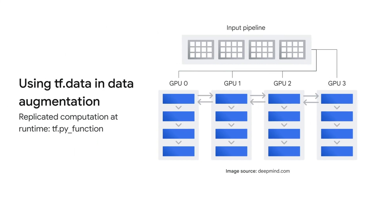 108/122 Data Augmentation