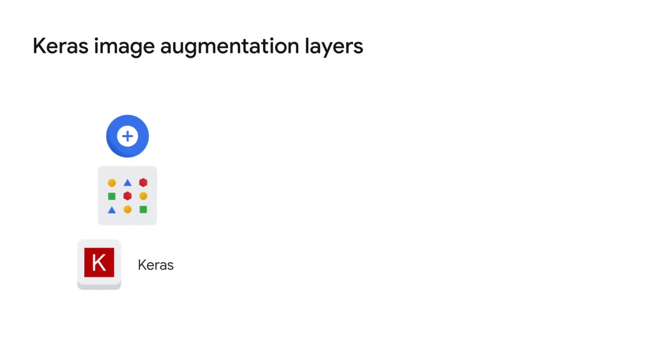 109/122 Data Augmentation