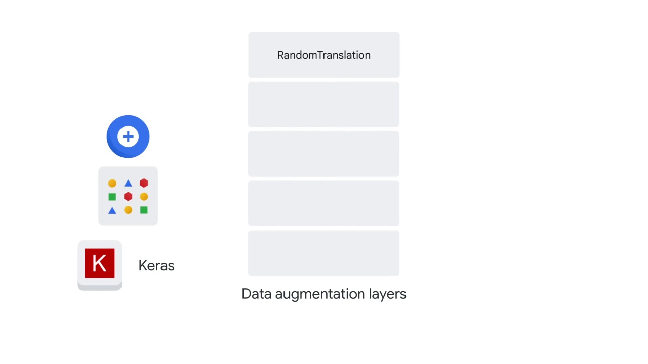 111/122 Data Augmentation