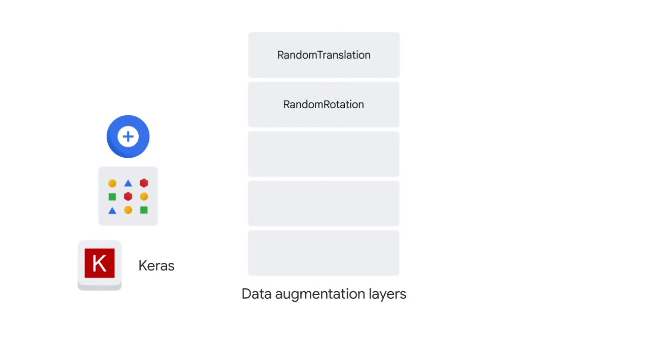 112/122 Data Augmentation