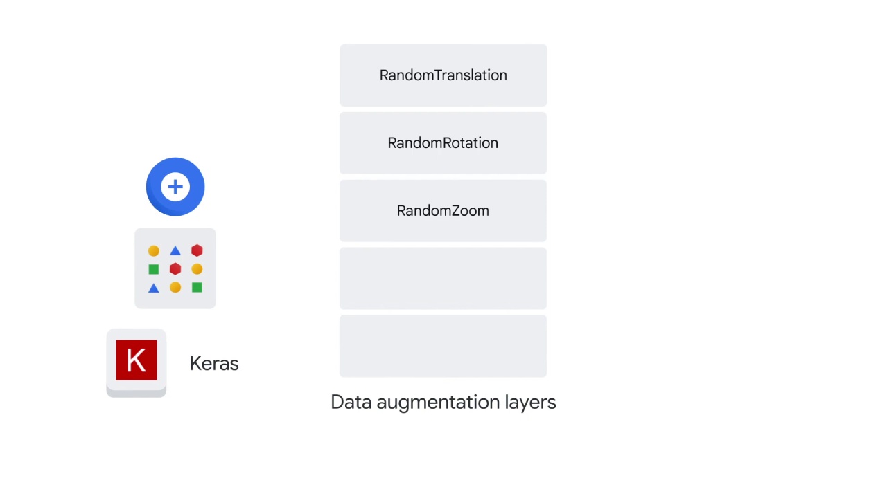 113/122 Data Augmentation