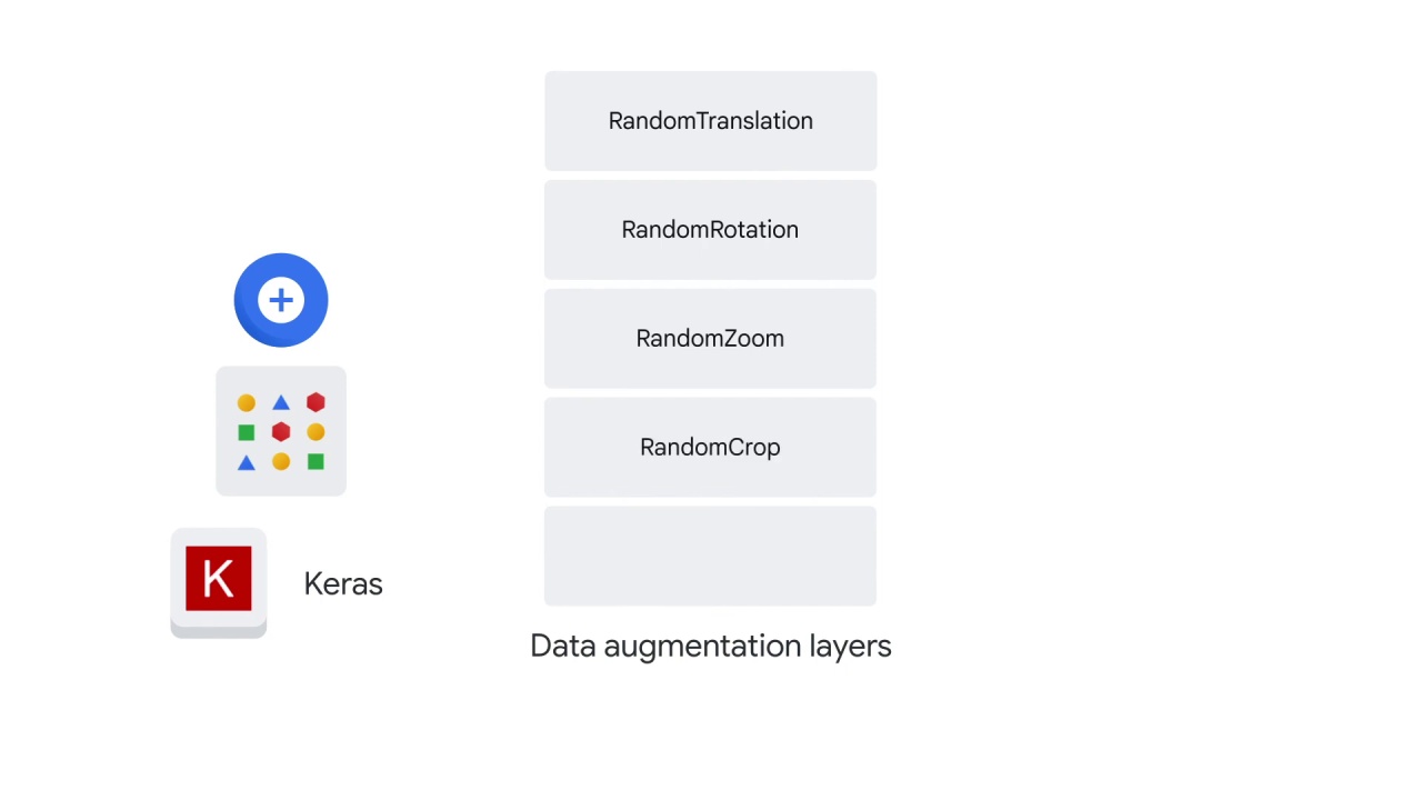 114/122 Data Augmentation