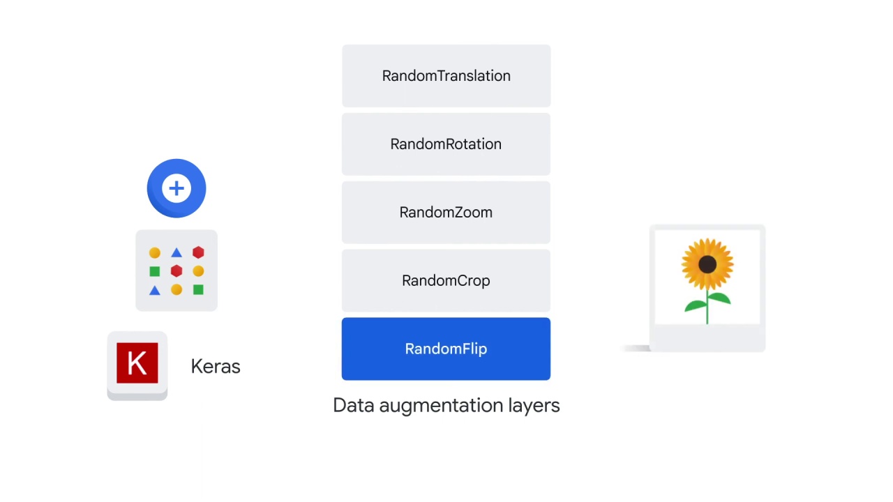 116/122 Data Augmentation