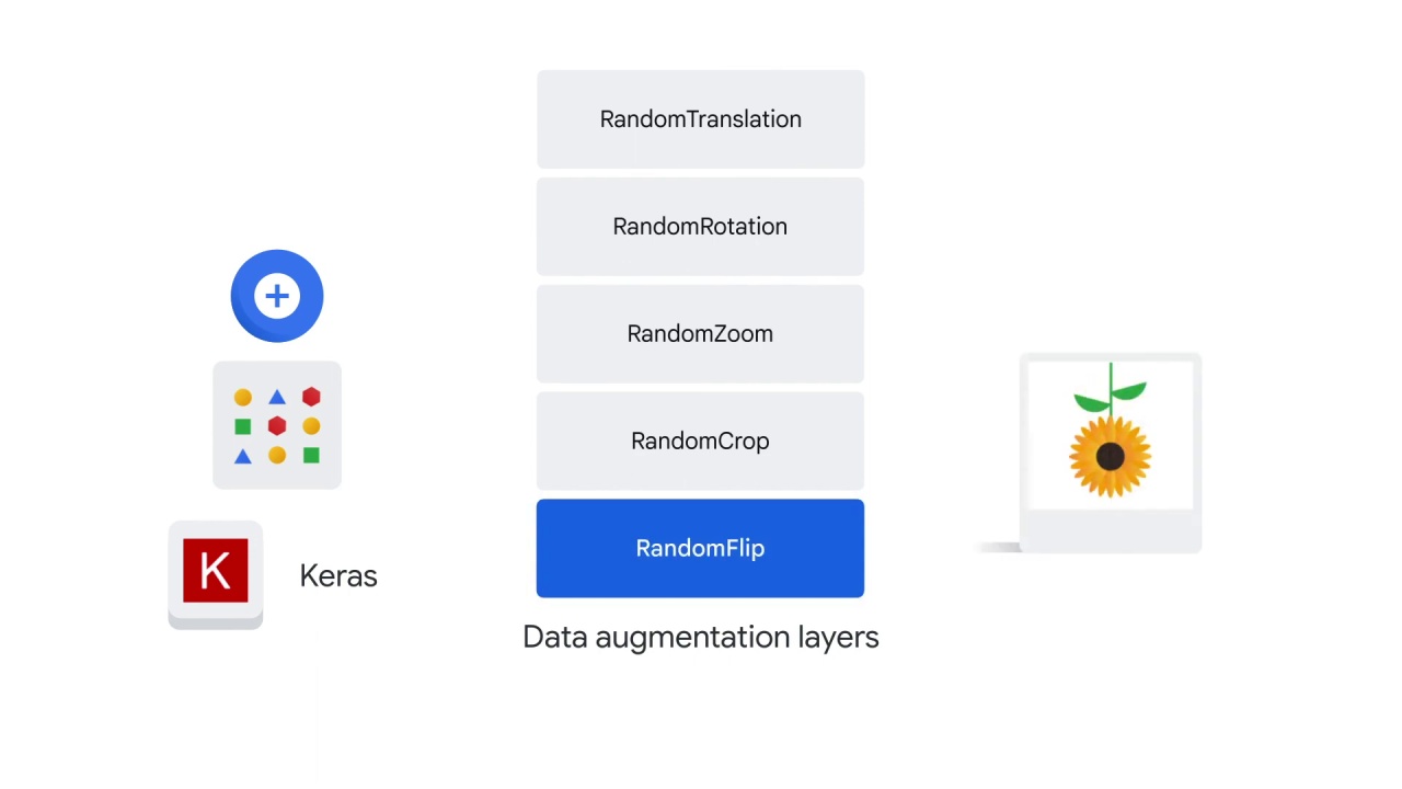 117/122 Data Augmentation