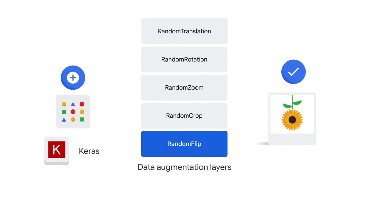 118/122 Data Augmentation