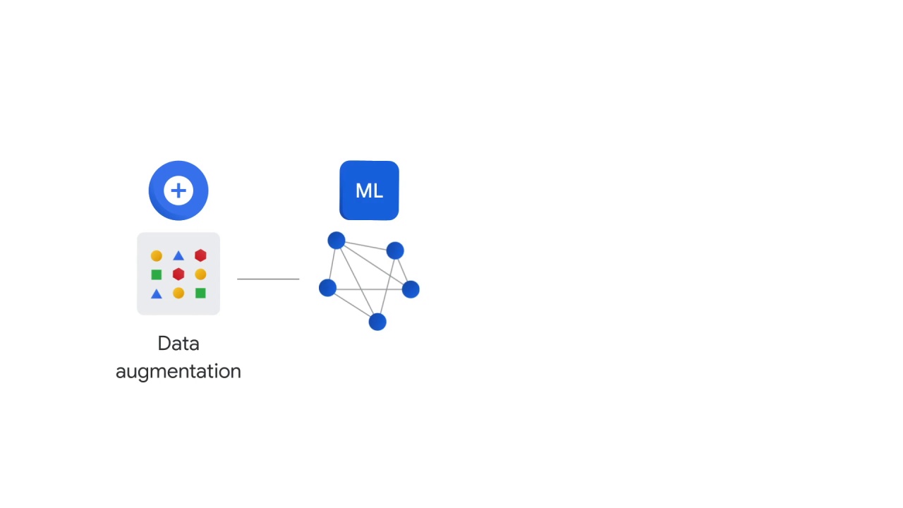 120/122 Data Augmentation