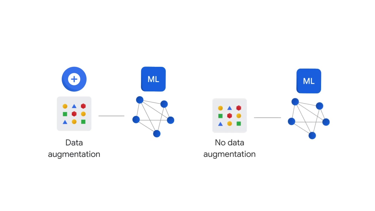 121/122 Data Augmentation