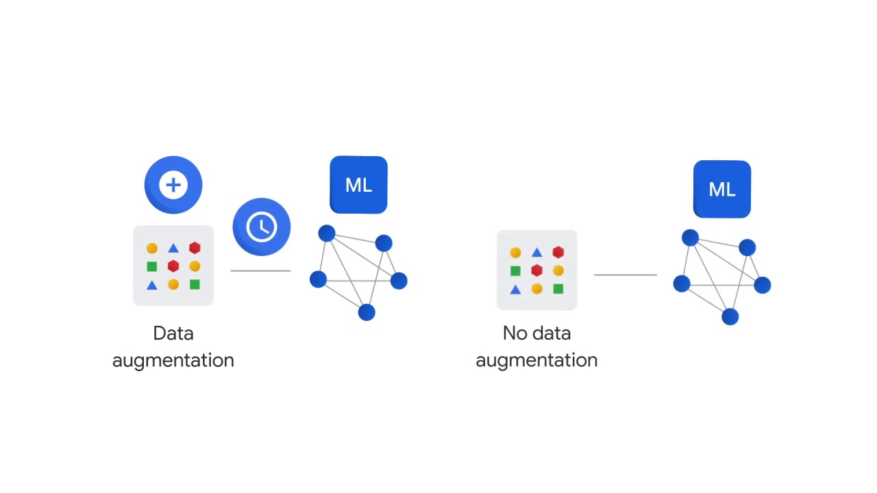 122/122 Data Augmentation