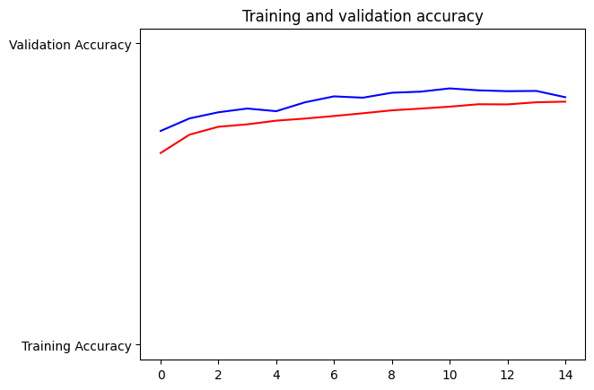 ../../_images/c2w2_overfitting_data_augmentation_13_0.png