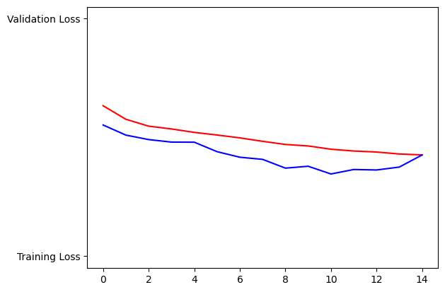 ../../_images/c2w2_overfitting_data_augmentation_13_2.png