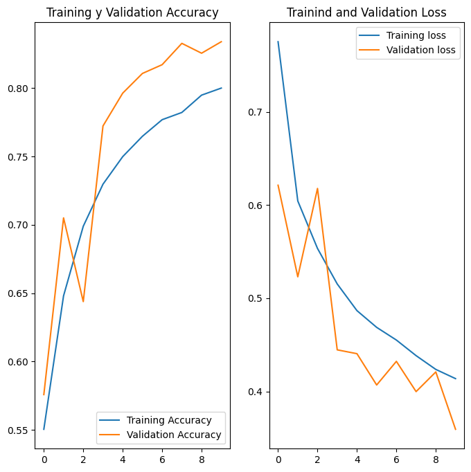 ../../_images/c2w2_overfitting_data_augmentation_16_0.png