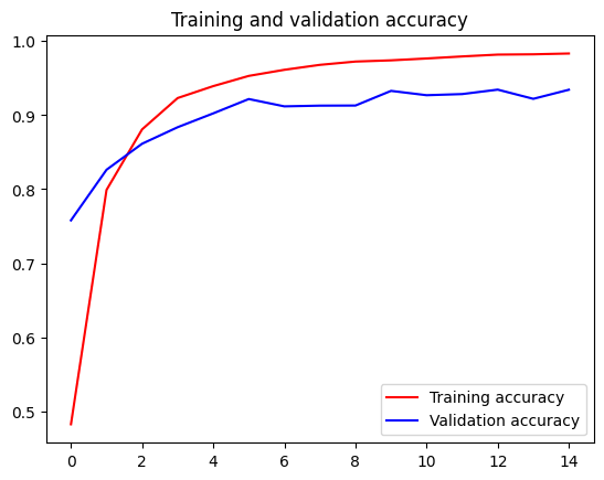 ../../_images/c2w4_multi_class_classification_18_0.png