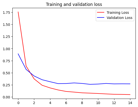 ../../_images/c2w4_multi_class_classification_18_1.png