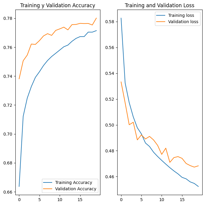 ../../_images/c3w3_overfitting_nlp_22_0.png