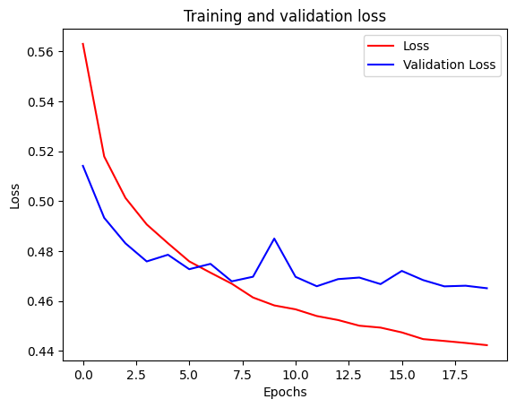 ../../_images/c3w3_overfitting_nlp_29_0.png