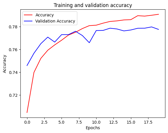 ../../_images/c3w3_overfitting_nlp_30_0.png