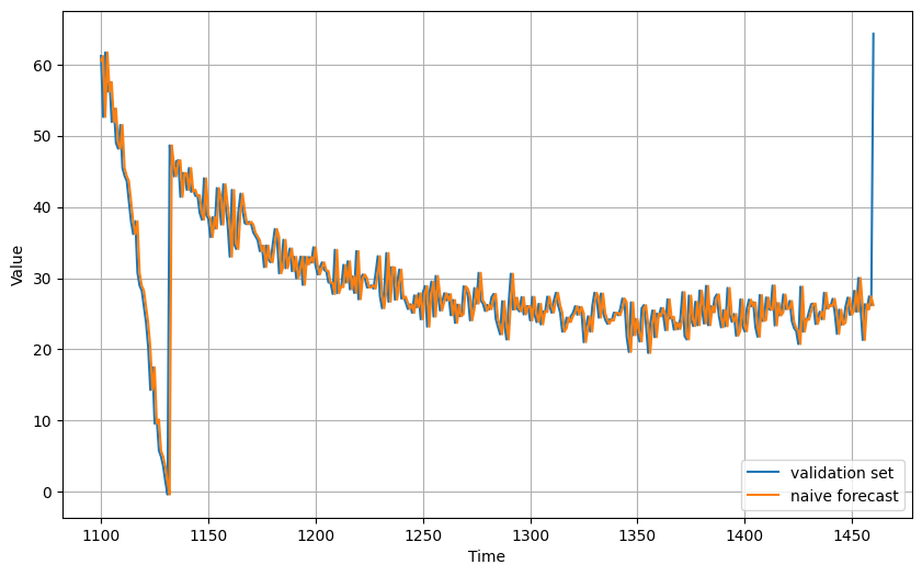 ../../_images/c4w1_working_with_time_series_13_1.png