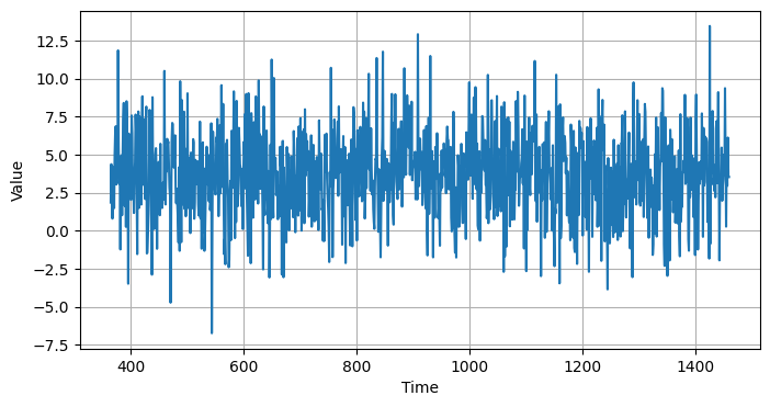 ../../_images/c4w1_working_with_time_series_17_1.png