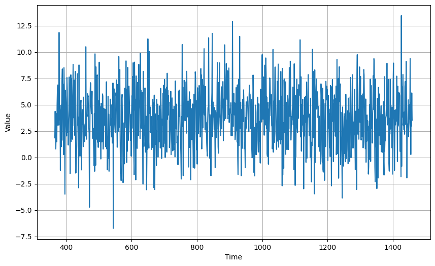 ../../_images/c4w1_working_with_time_series_22_1.png