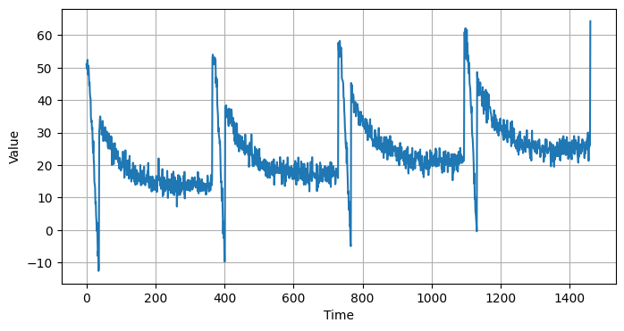 ../../_images/c4w1_working_with_time_series_3_0.png