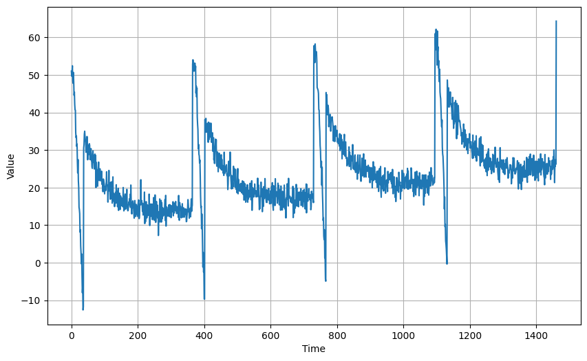 ../../_images/c4w1_working_with_time_series_5_0.png