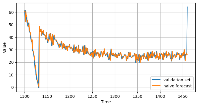 ../../_images/c4w1_working_with_time_series_8_1.png