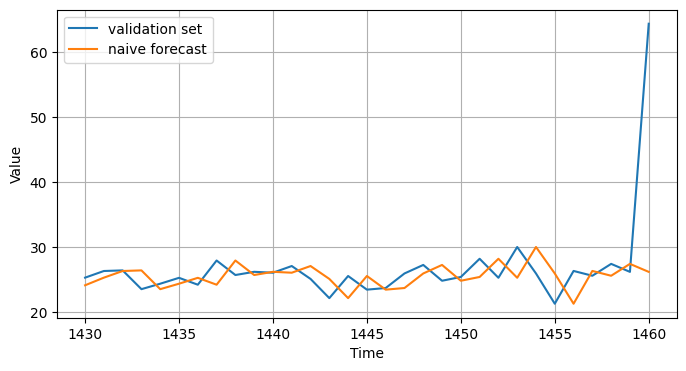 ../../_images/c4w1_working_with_time_series_9_0.png