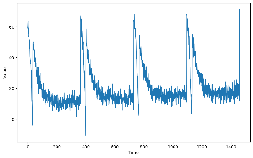 ../../_images/c4w2_predicting_time_series_3_0.png