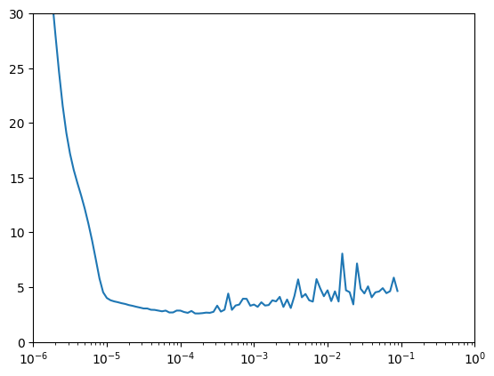 ../../_images/c4w3_rnns_predict_time_series_15_1.png