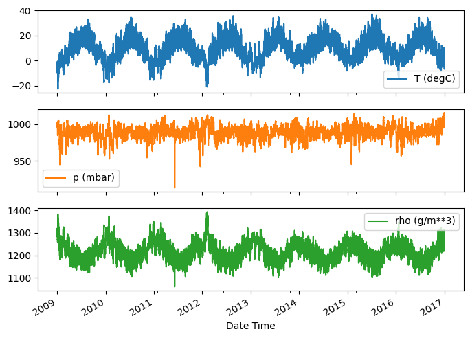 ../../_images/time_series_7_0.png